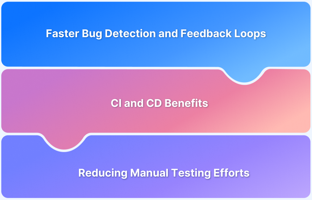 Role of Automation Testing in CI_CD
