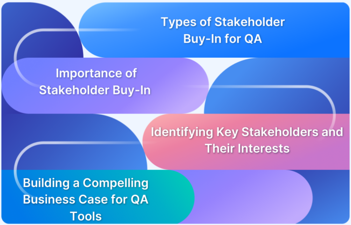 Securing Leadership Support and Buy-In for QA Investments