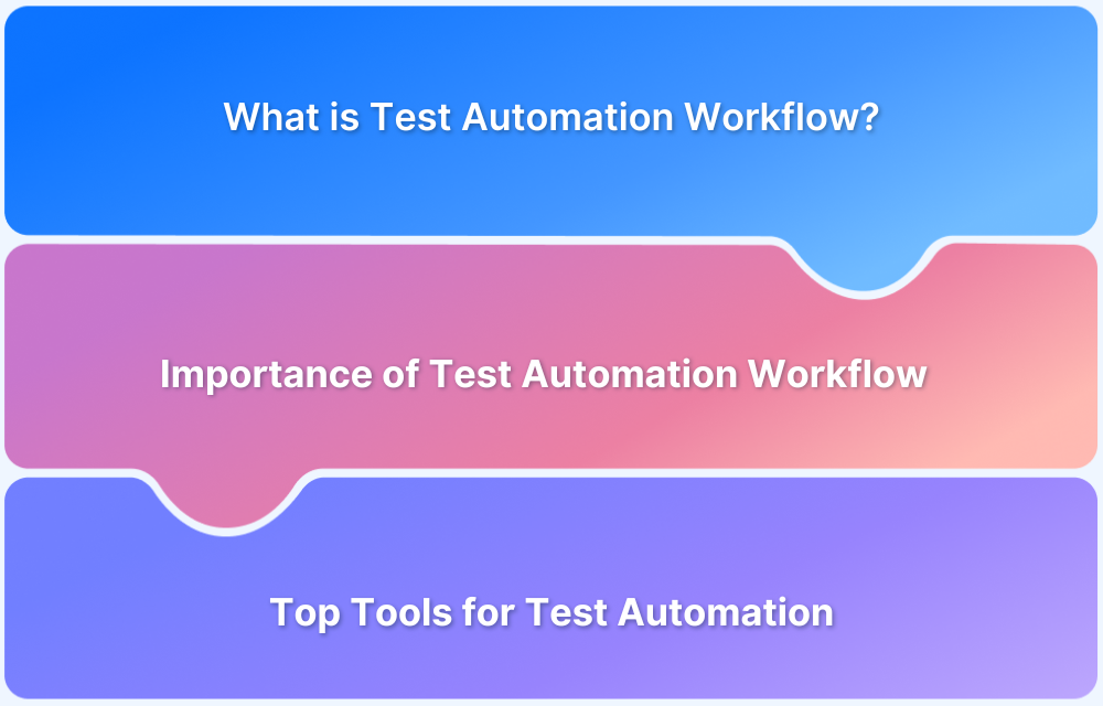 Test Automation Workflow A Step-by-Step Guide to Efficient Testing