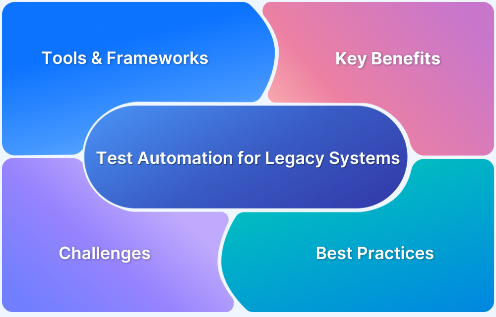 Test Automation for Legacy Systems_ Strategies and Tools