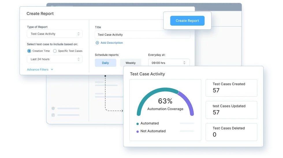 Test case activity report