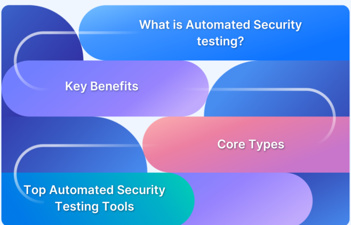The Ultimate Guide to Automated Security Testing