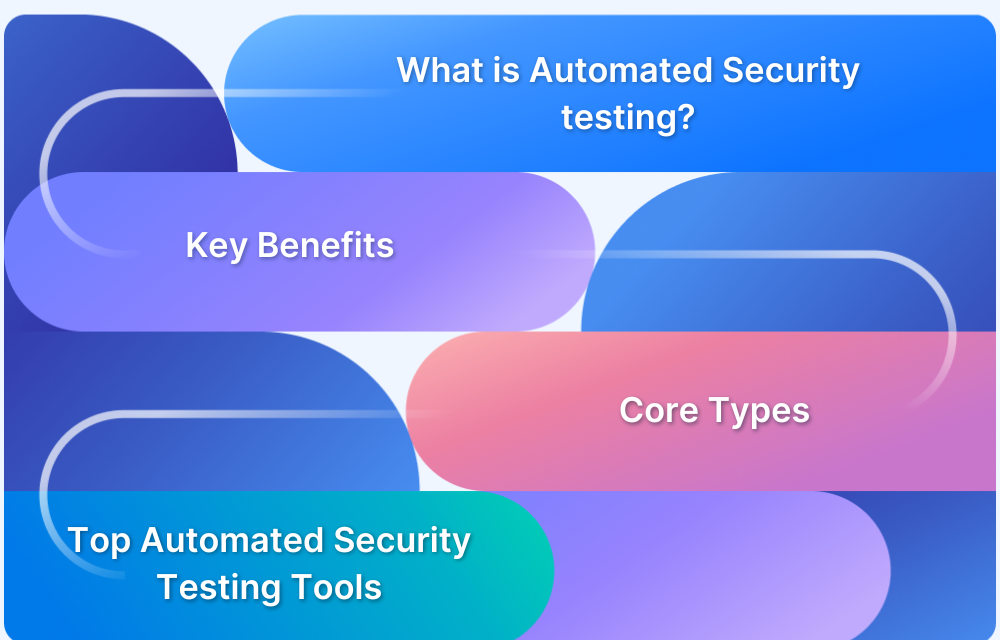 The Ultimate Guide to Automated Security Testing