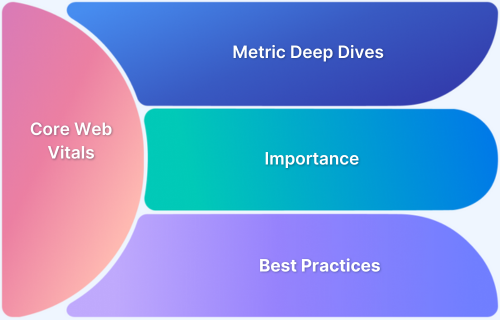 Understanding Core Web Vitals: Key Metrics for Optimizing Website User Experience