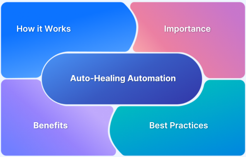 Unlocking the Power of Auto-Healing Automation in Software Testing