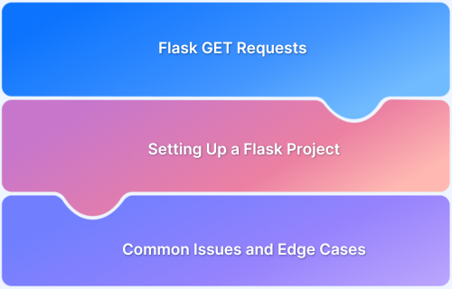 Working with Flask GET Requests Examples and Best Practices