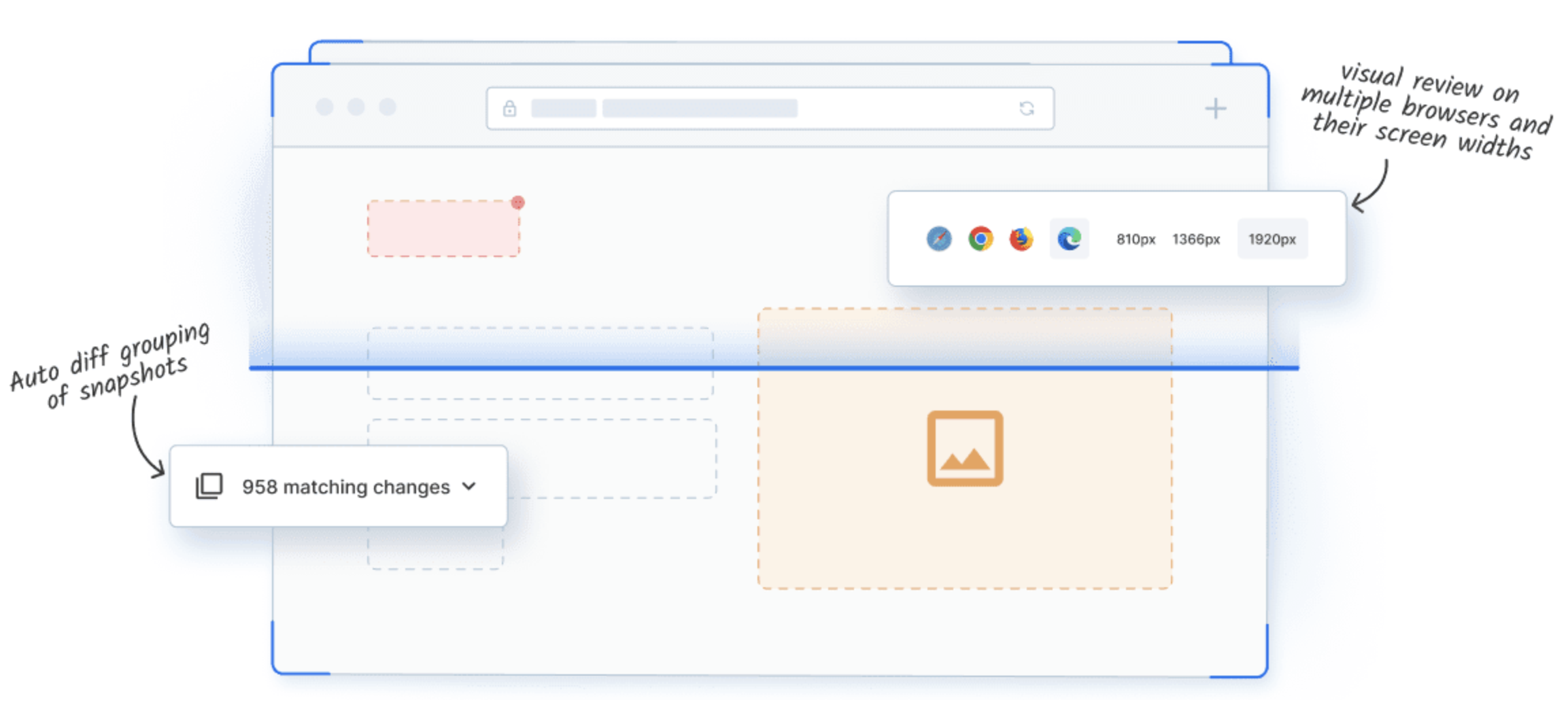 BrowserStack Percy for Visual Testing