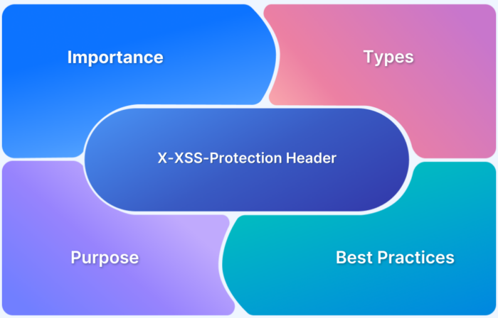 Comprehensive Guide to X-XSS-Protection Header