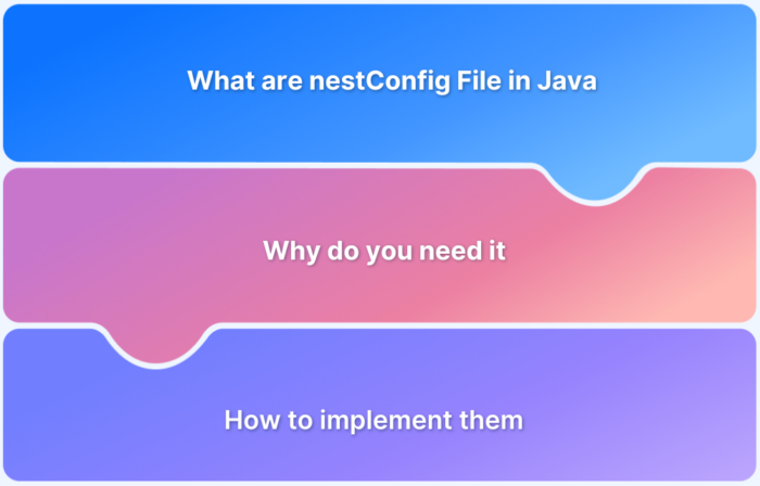 Config File in Java_ Explained