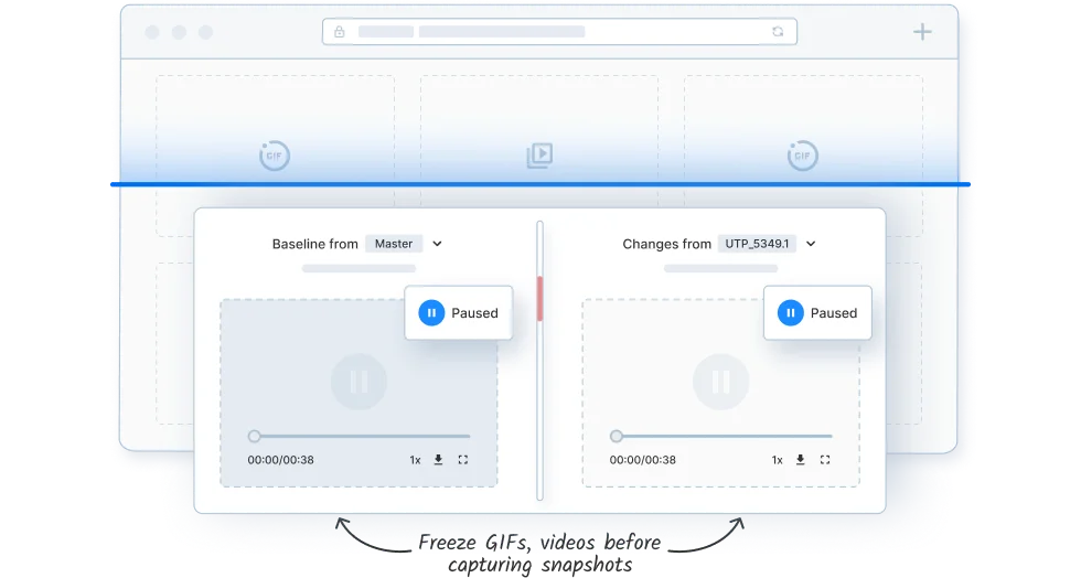 Consistent visual tests for dynamic content