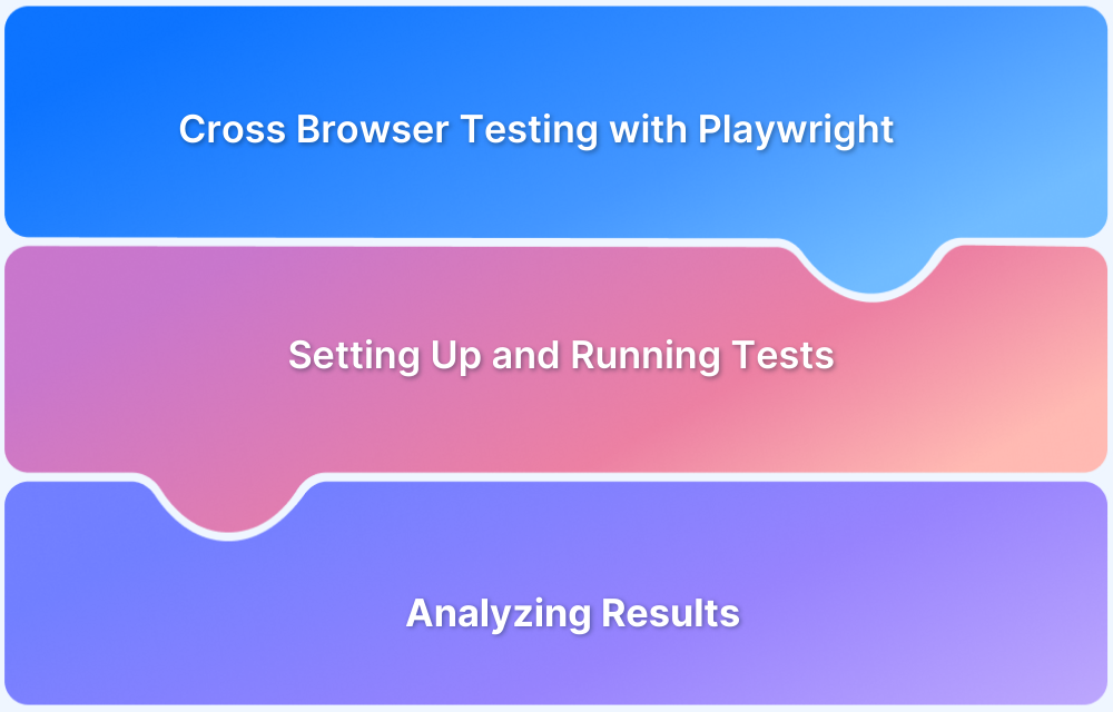 Cross Browser Testing using Playwright