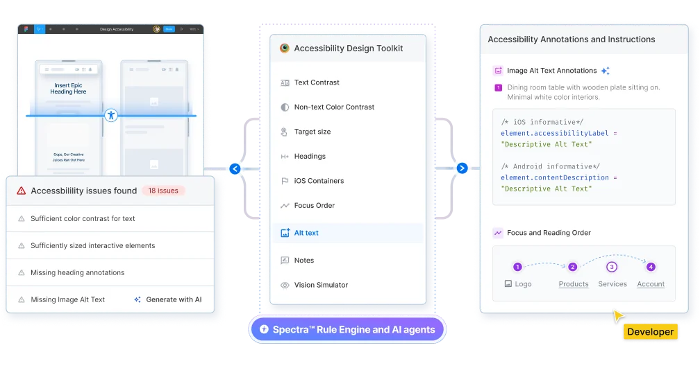 Detect and fix issues in your Figma design files