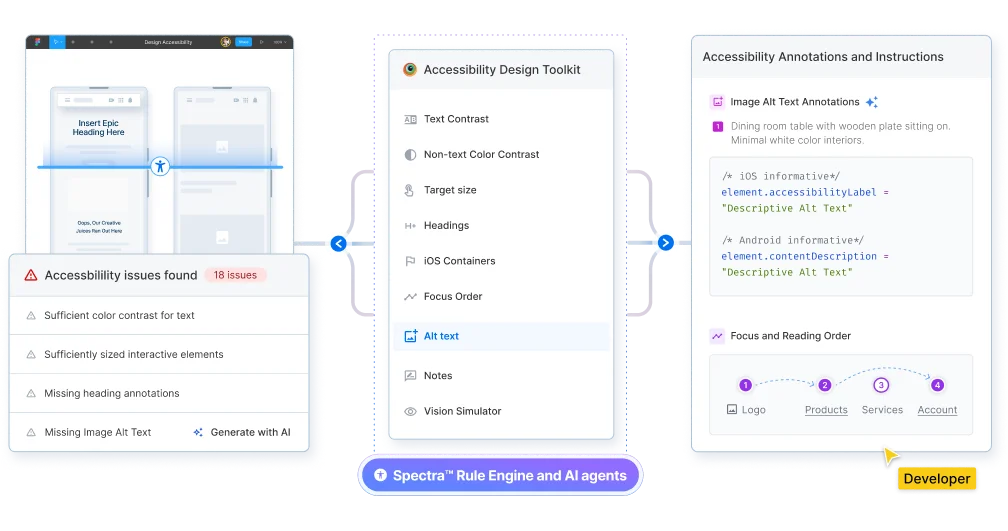 Detect and fix issues in your Figma design files