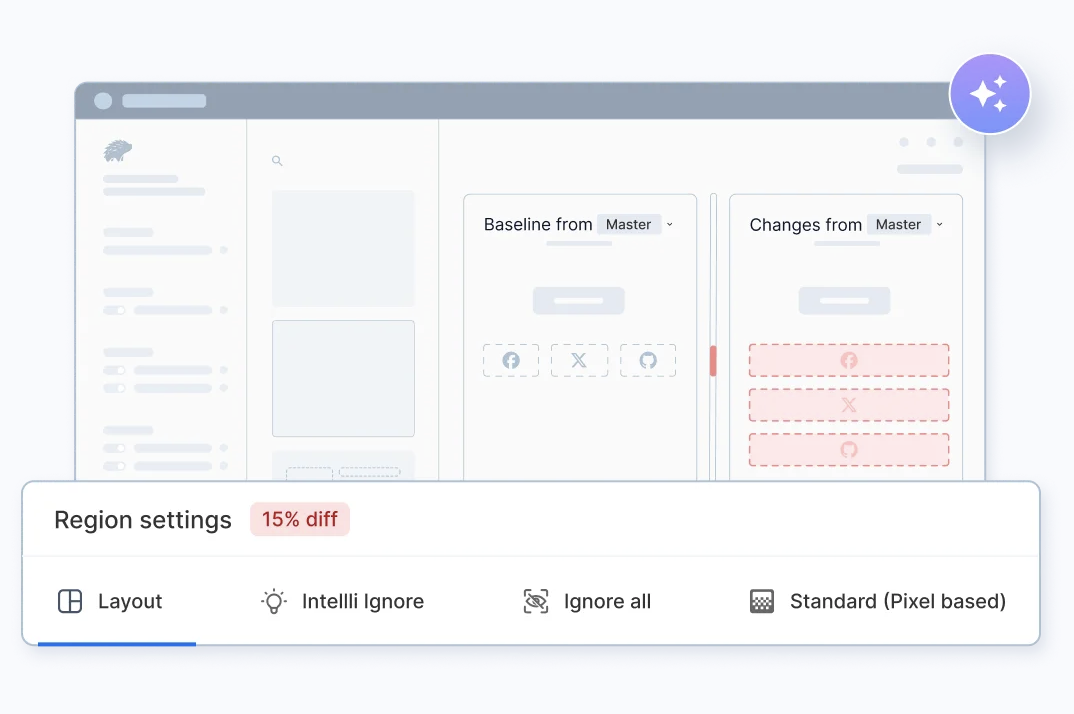 Elimination of Visual Noise & Stabilization of Tests
