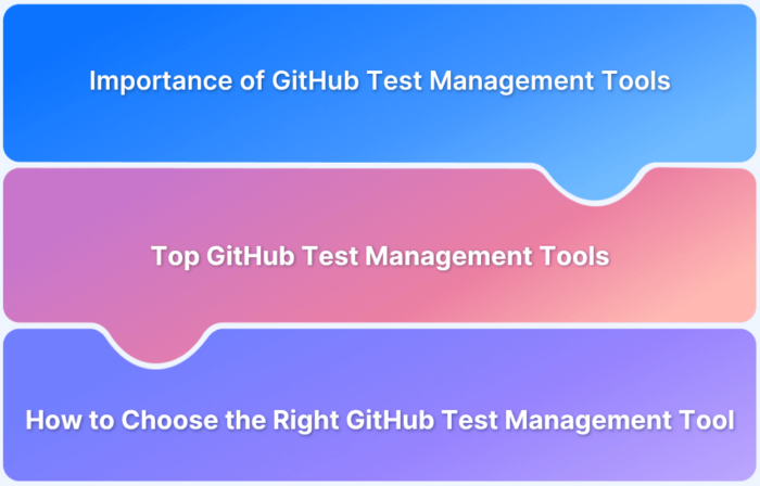 GitHub Test Management Tools