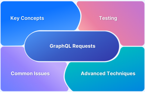GraphQL Requests: Best Practices and Testing Strategies for Efficient API Management