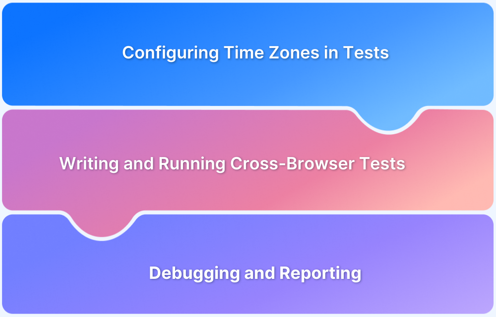 How to Run Safari Test on Cypress