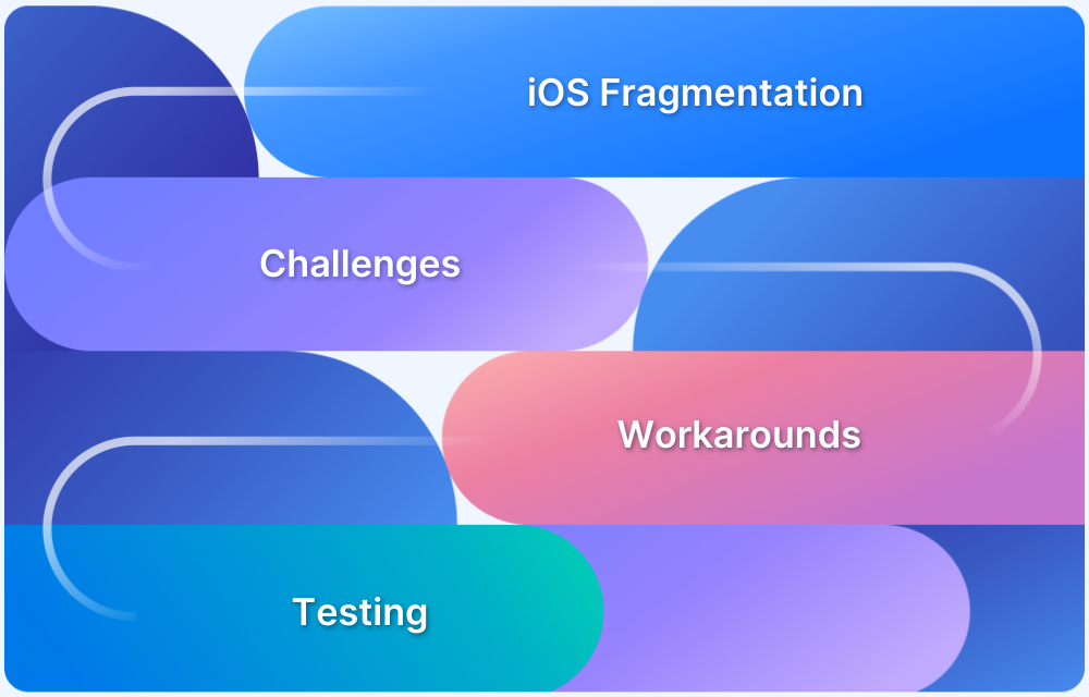 How to deal with iOS Fragmentation