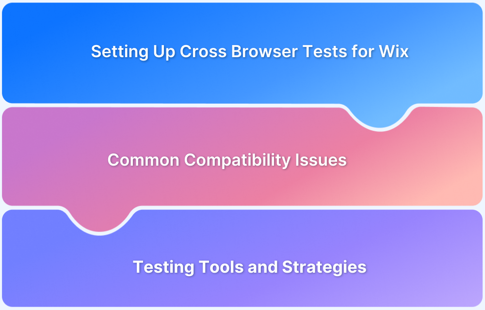 How to perform Cross Browser Testing on Wix Websites
