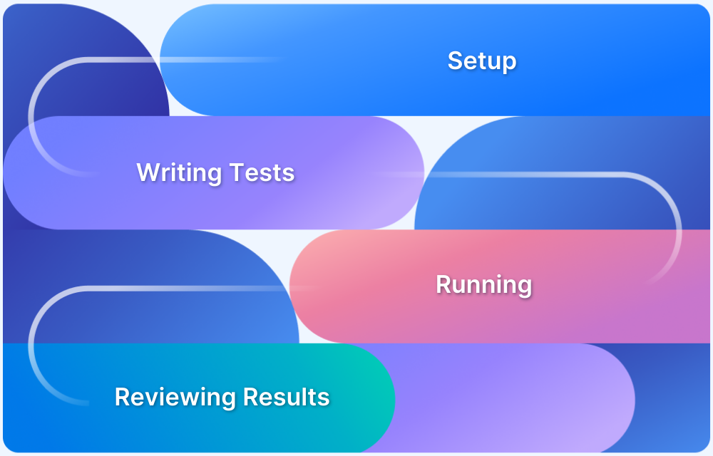 How to run your first Visual Test with Cypress How to run your first Visual Test with Cypress