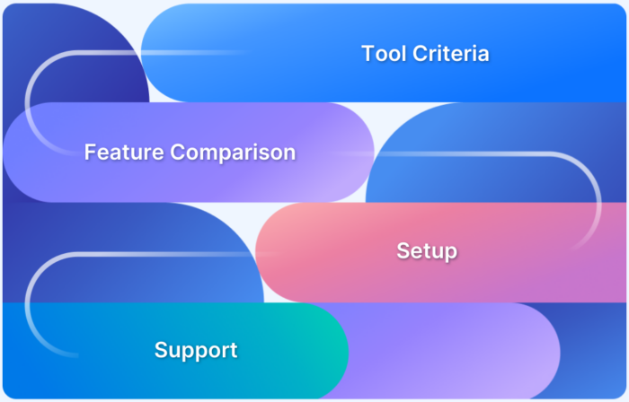 How to select the right Android App Testing Tool