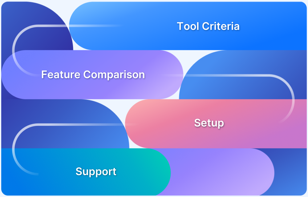 How to select the right Android App Testing Tool