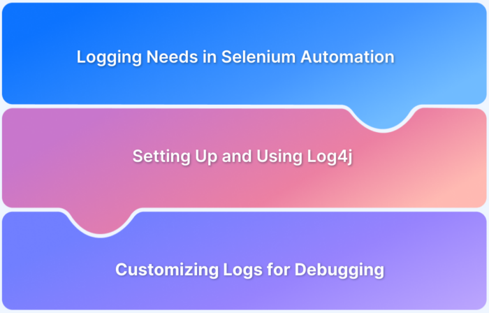 How to use Log4j in Selenium