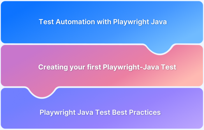 Mastering Test Automation with Playwright Java