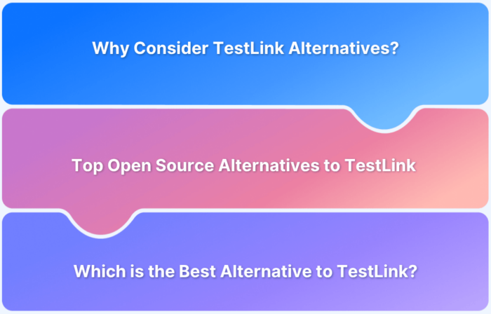 Popular Open Source Alternatives to TestLink