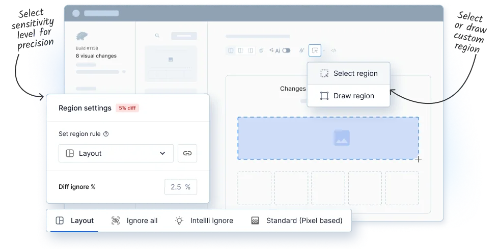 Reduce noise from visual tests with region control