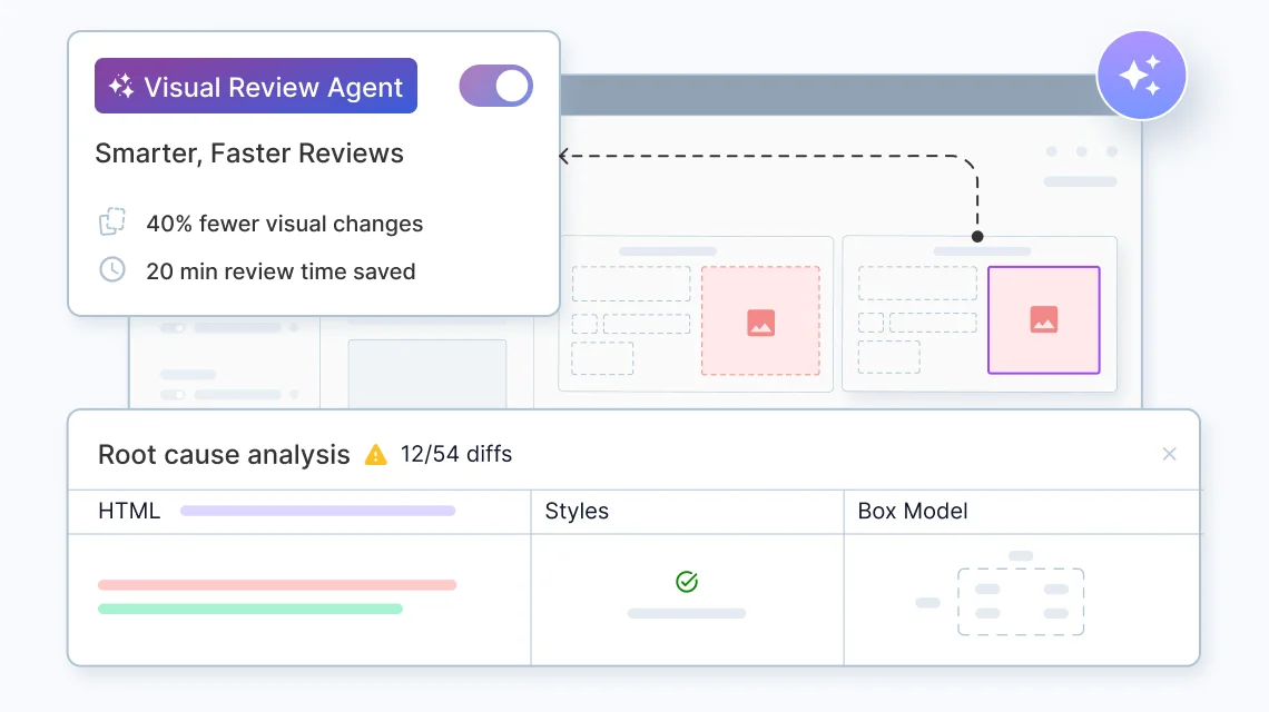 Streamline reviews & debugging with AI