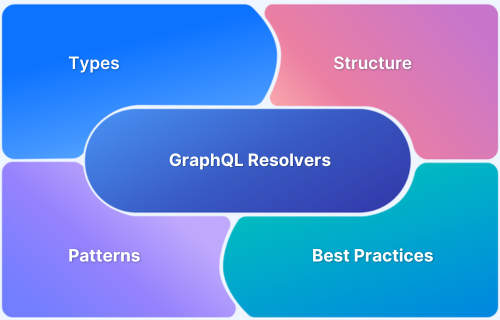 Understanding GraphQL Resolvers: Structure, Patterns, and Best Practices