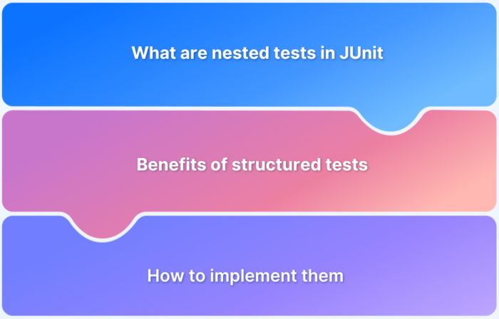 Understanding JUnit Nested Tests