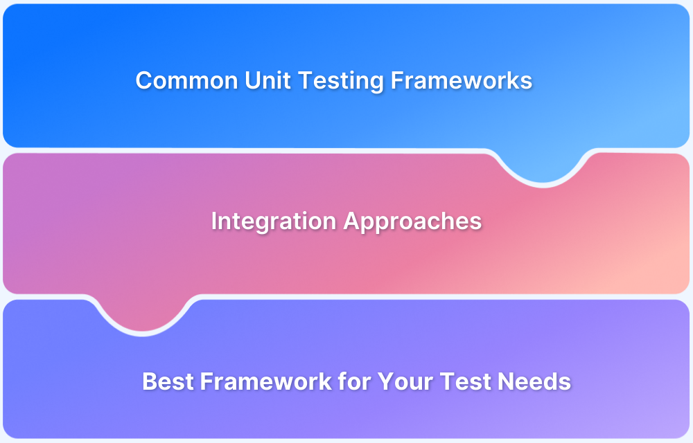 Unit Testing Frameworks in Selenium