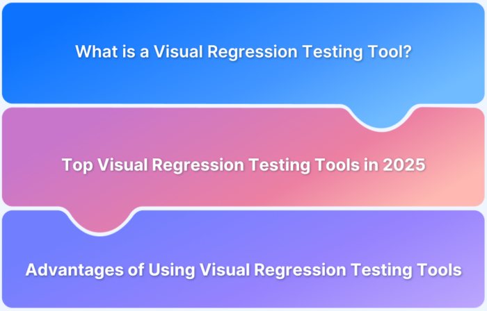 Visual Regression Testing Tools Compared Features, Pros and Cons