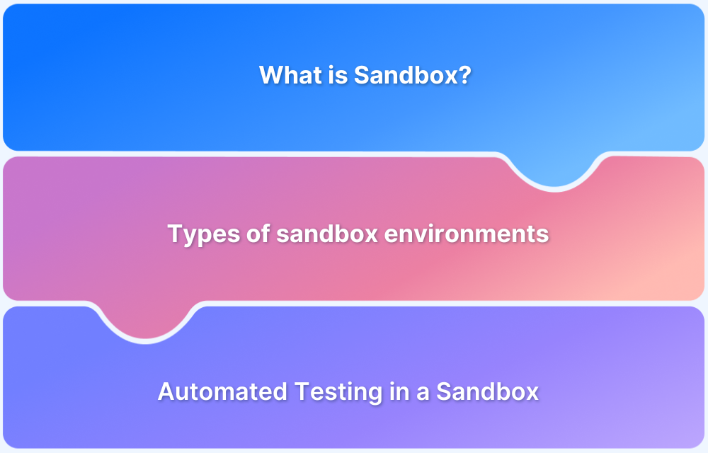 What is Sandbox
