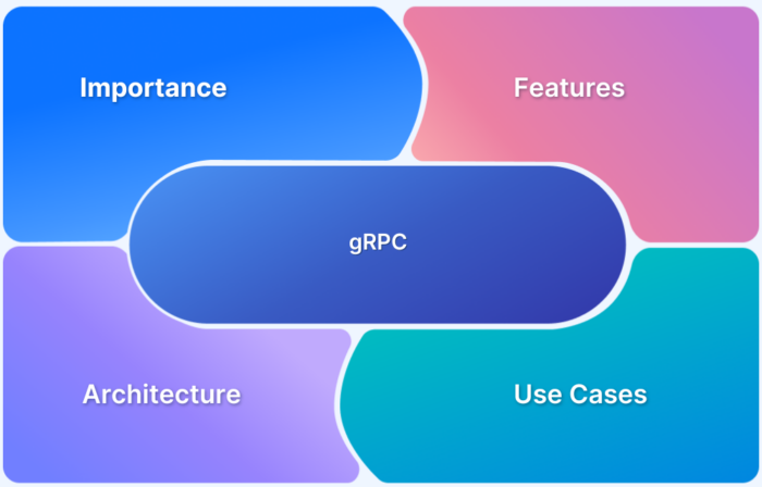 What is gRPC: Features, Architecture, and Use Cases