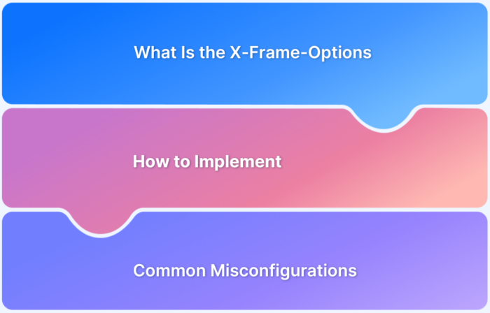 X-Frame-Options Importance, Pitfalls, Steps to Implement
