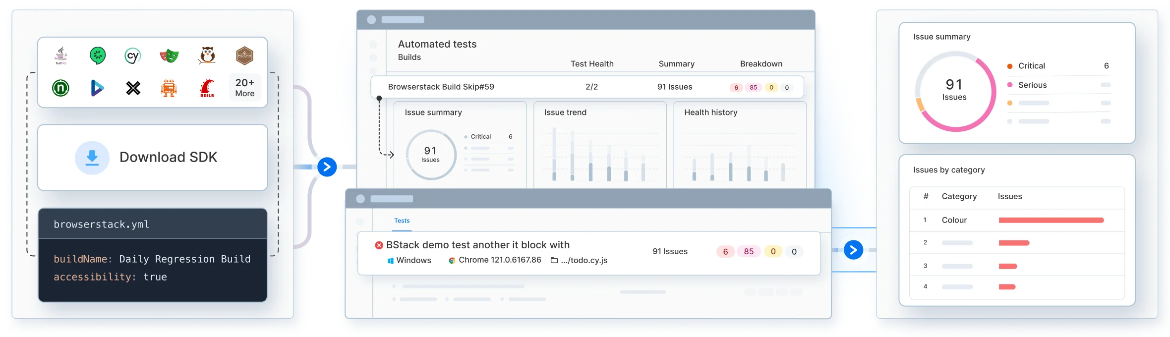 Add WCAG checks to CICD with one line code change 2x Add WCAG checks to CICD with one line code change 2x