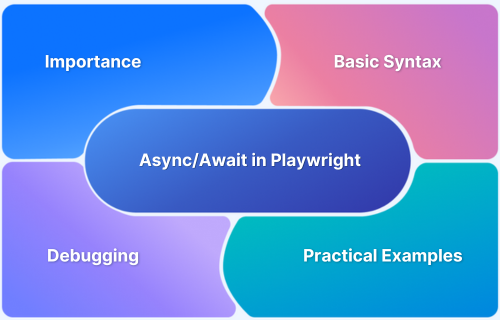 Async/Await in Playwright