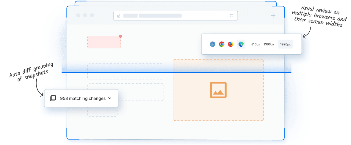 Eliminate-the-risk-of-shipping-visual-bugs