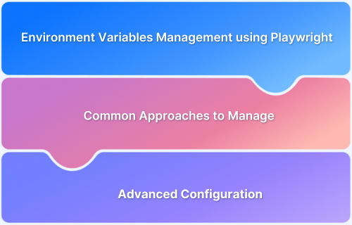 Environment Variables Management using Playwright in 2025