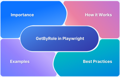 GetByRole in Playwright