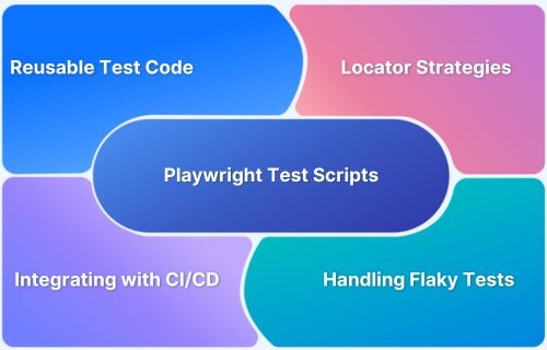 How to Writing Scalable Playwright Test Scripts in 2026