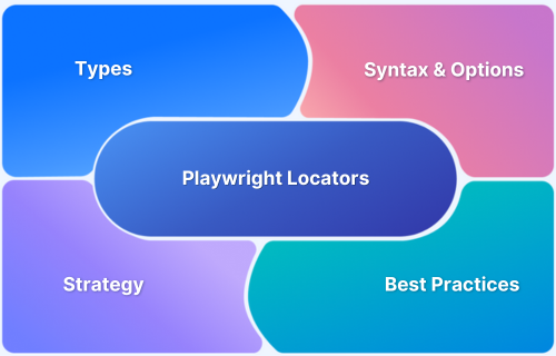 How to use playwright locators in 2026