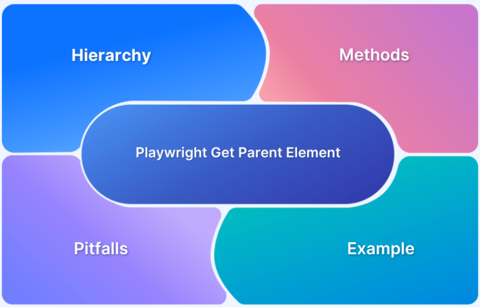 Locating Parent of an Element With Playwright in 2026