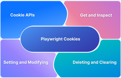 Managing Cookies using Playwright