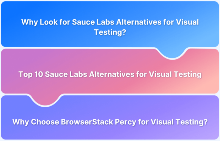 Sauce Labs Alternatives for Visual Testing