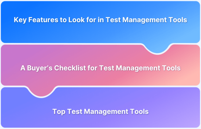 Test Management Tool Buyer’s Guide: How to Choose the Right Tool