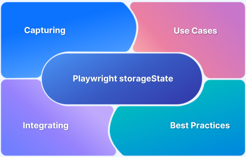 Using Playwright's storageState